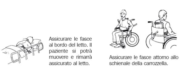 Cintura di immobilizzazione, utilizzi