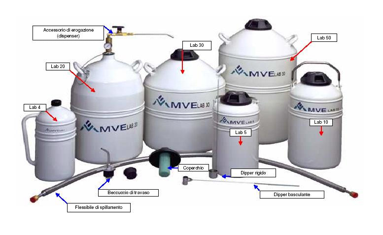 Contenitori criogenici