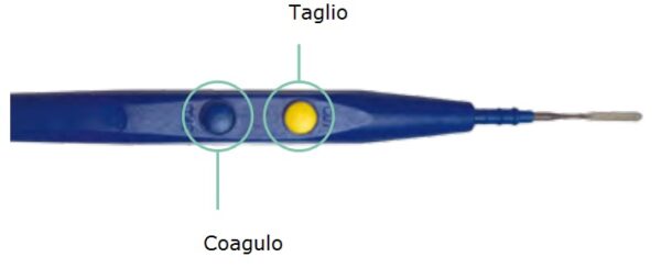 Dettaglio attivazione manuale mediante 2 pulsanti (taglio/coagulo)