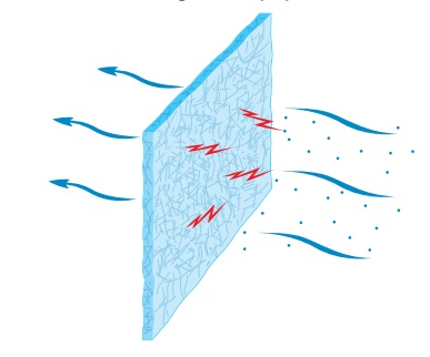 Filtri monouso antibatteri e visrus proteggono gli spirometri da infezioni incrociate