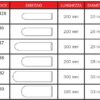 Tabella coperture sonde ecografiche