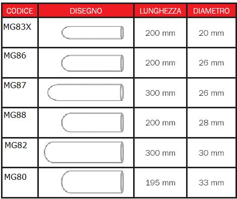 Tabella coperture sonde ecografiche