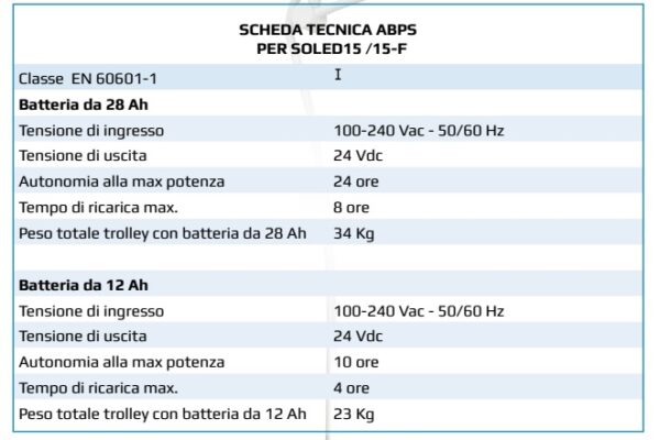 Caratteristiche tecniche lampada  a LED SoLed 15 con pacco batteria