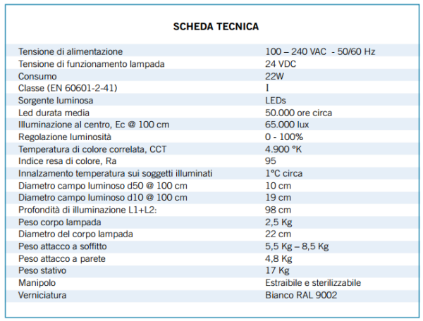 Caratteristiche tecniche lampada  a LED SoLed 15