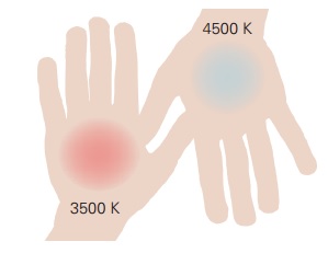 Cambio colore per una ottimale visione a contrasto