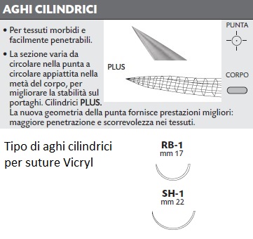 Dettaglio ago cilindrico