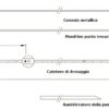 Set catetere di drenaggio percutaneo tecnica One-Shot con filo di sutura, composizione set