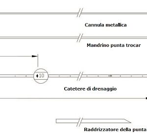 Set catetere di drenaggio percutaneo tecnica One-Shot con filo di sutura, composizione set