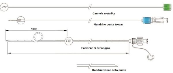 Set catetere di drenaggio percutaneo tecnica One-Shot con filo di sutura, composizione set