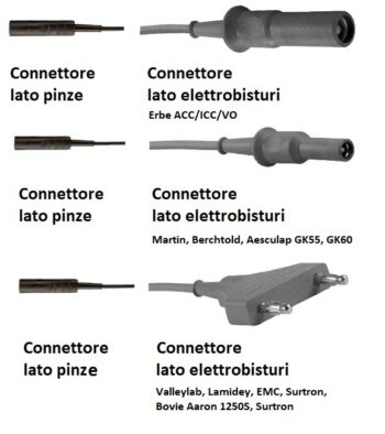 Cavi di collegamento per pinze bipolari