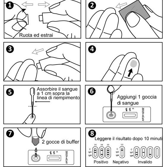 test rapido coronavirus specifico anticorpi IgG SARS-CoV-2 S-RBD